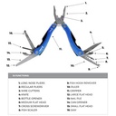 Tool Diagram